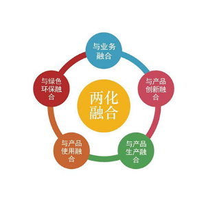 做“两化融合”能实现企业转型升级吗？