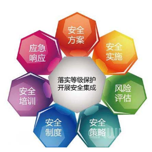 信息安全等级保护